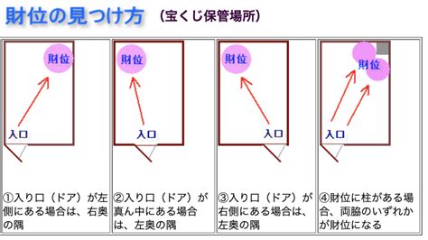 財位 置くもの|風水財位！宝くじの保管場所は金運の方角